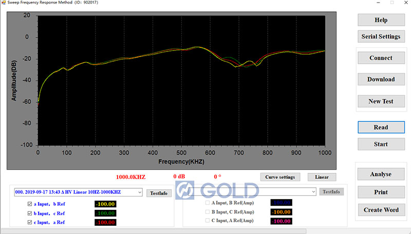 Transformer sweep frequency response analyzer