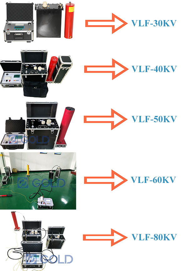 VLF Hipot Tester