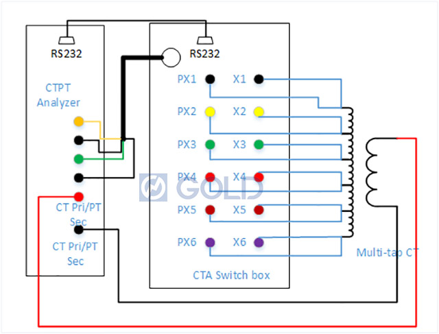 Awtomatikong CT VT Tester