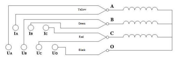 Paikot -ikot na tester ng paglaban
