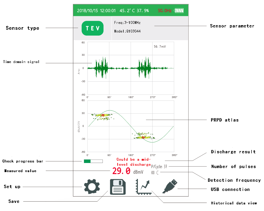Bahagyang paglabas ng tester 