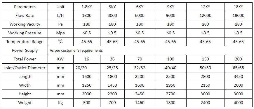 Machine ng pagsasala ng langis ng China